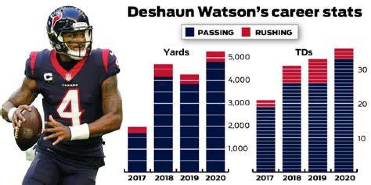 Know About Deshaun Watson Stats Injury College