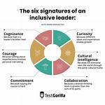 Leadership, Inclusion, and Entrepreneurial Brilliance