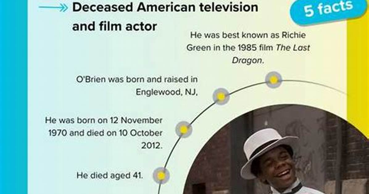 Leo O’brien (Actor)’S Biography, Net Worth, Fact, Career, Awards and Life Story