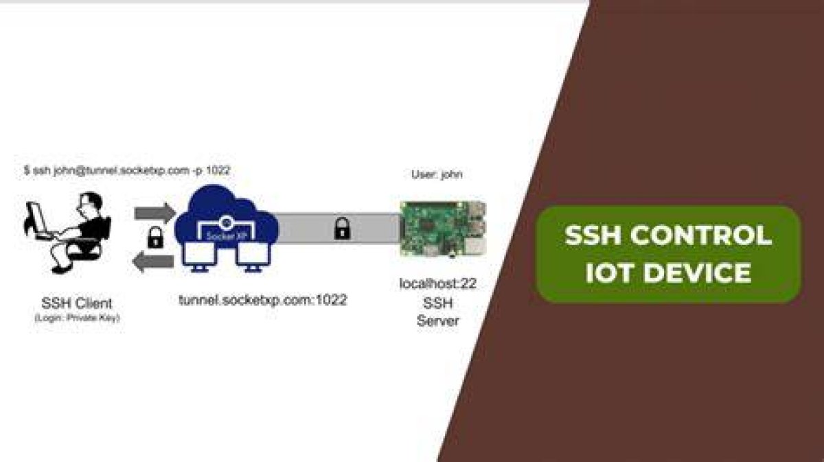 Mastering Ssh Remote Iot Device Control via Android Apk