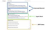 Mastering the Art of Tracking Local Serps