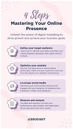 Mastering Your Online Presence: the Ultimate Guide to Seo Google Position Checker