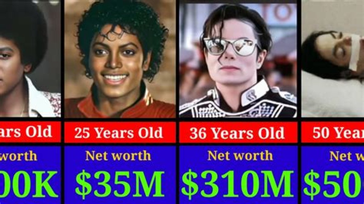 Michael Jackson's Net Worth at Death: Unveiling the King of Pop's Legacy