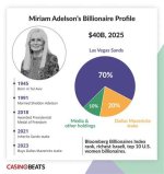 Miriam Haart Net Worth 2024