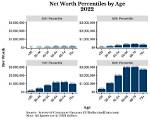 Net Worth, Age, Marriage, and More