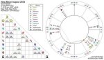 New Moon August 2024 Horoscope: Embrace New Beginnings