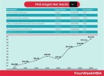 Phil Xenidis Net Worth - Weblogy