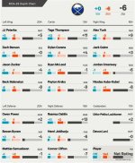 Playoff Chances, Projected Points, Roster Rankings |