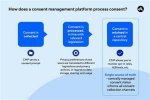 Privacy, Consent, and Platform Responsibility