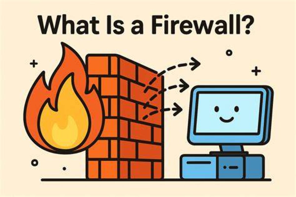 Remoteiot Firewall Examples: a Comprehensive Guide to Secure Your Iot Network