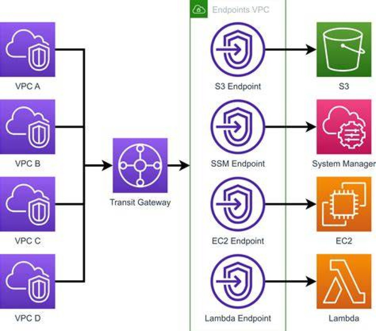 Remoteiot Vpc Network Example: a Comprehensive Guide