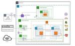 Remoteiot Vpc Network Example: a Comprehensive Guide