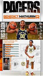 Rising Star in the Nbl with Unmatched Potential