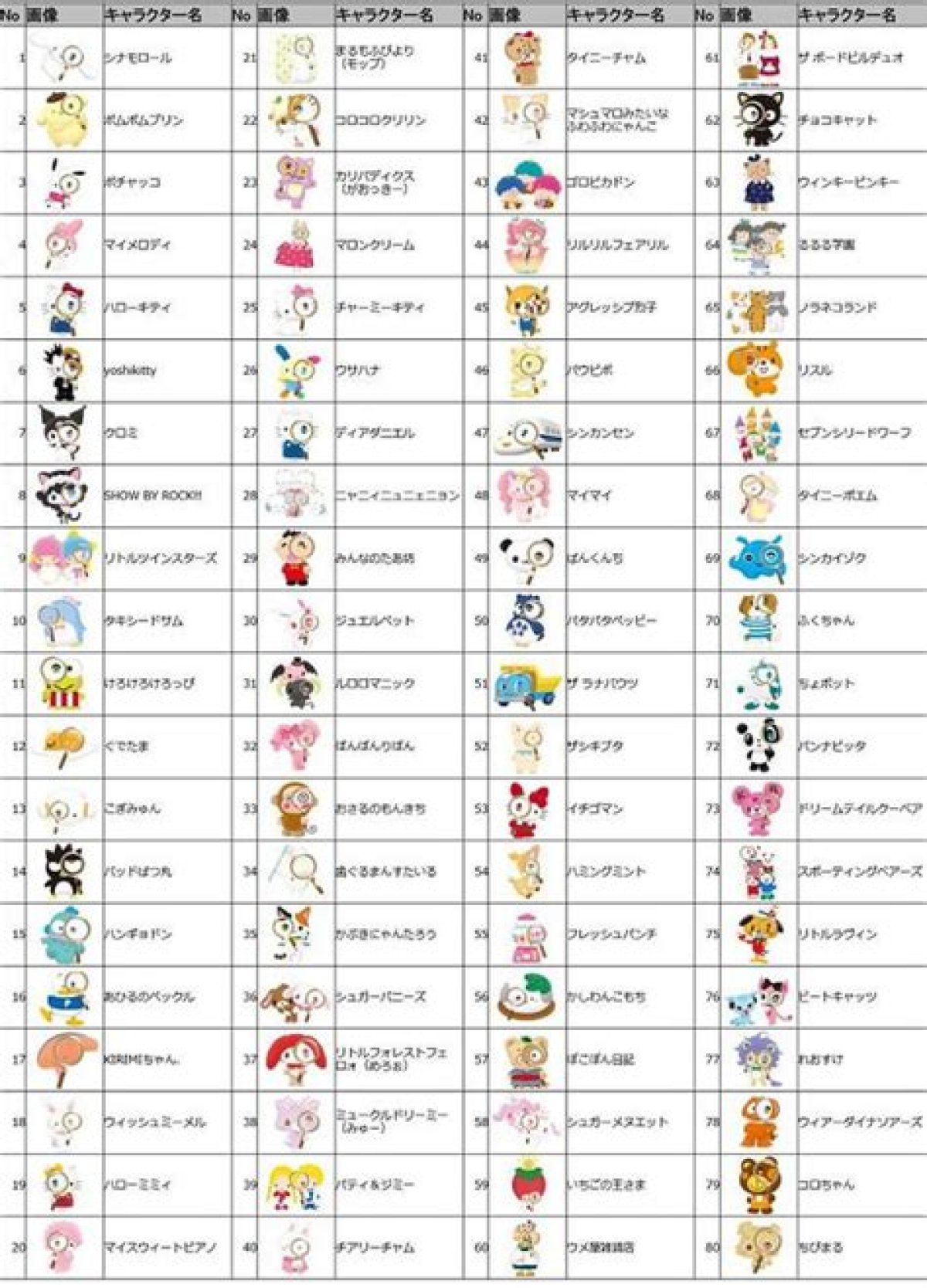 Sanrio Characters Names and Pictures: a Complete Guide