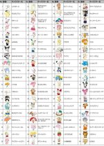 Sanrio Characters Names and Pictures: a Complete Guide