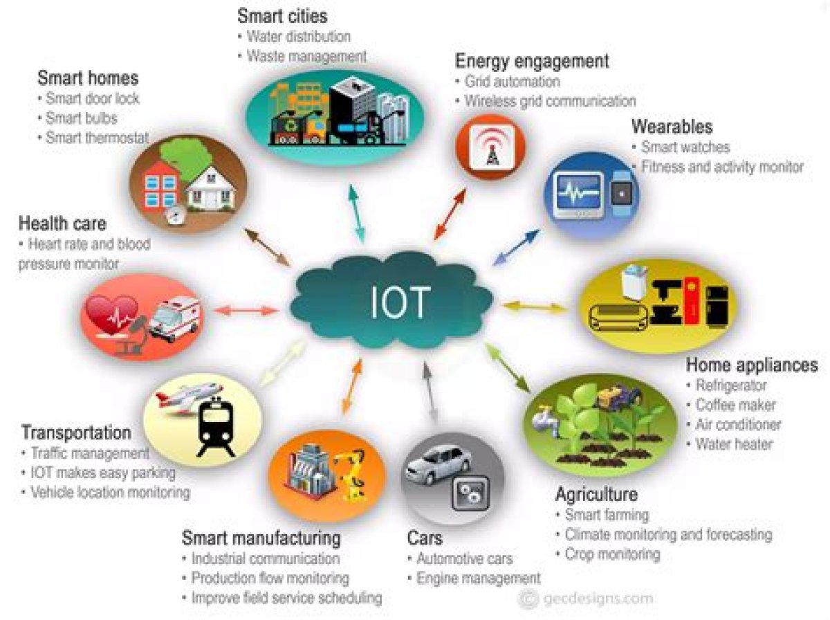 Send Iot Commands over the Internet: Your Ultimate Guide