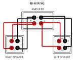 Speaker Bi-Wiring: What It Is & How It Improves Sound Quality