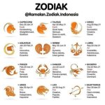 Tanggal 21 Agustus Zodiak Apa? Menyelami Kepribadian Dan Karakter Seseorang Yang Lahir Di Tanggal Ini