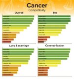Taurus Man and Cancer Woman Compatibility ·