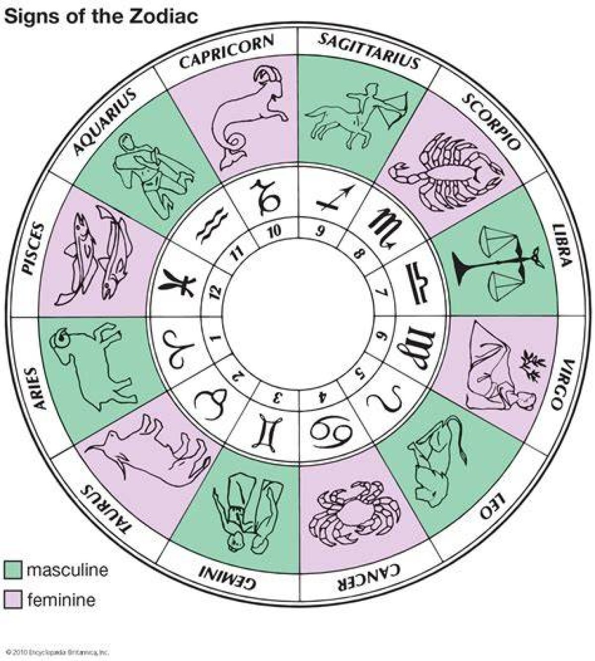 The Comprehensive Guide to the Yamal Zodiac Sign: Traits, Compatibility, and More