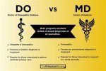 The Distinction Between Md and Do