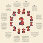 The Enigmatic Year of the Dragon: a Journey Through Time and Culture