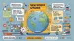 The New Order: Understanding Its Impact on Global Society