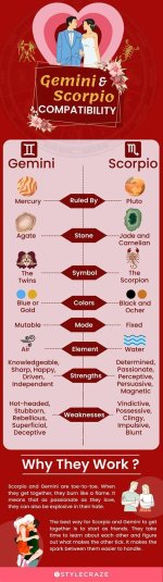 The Ultimate Guide to Gemini Scorpio Compatibility: Exploring the Cosmic Connection