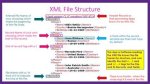 This Xml File: Understanding the Absence of Style Information
