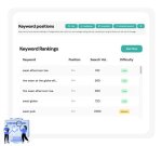 Track Your Rankings with Our Keyword Position Monitor