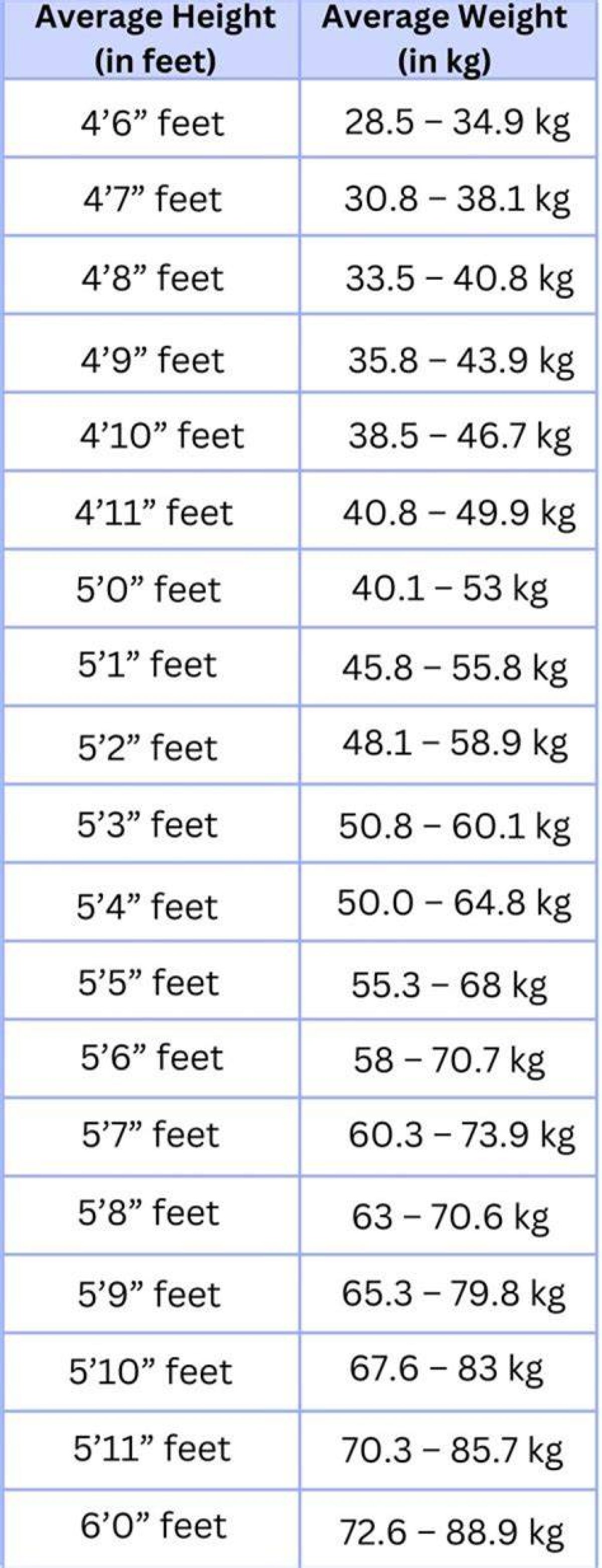 Tyla Weight and Height: Understanding the Dimensions of a Rising Star