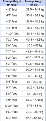 Tyla Weight and Height: Understanding the Dimensions of a Rising Star
