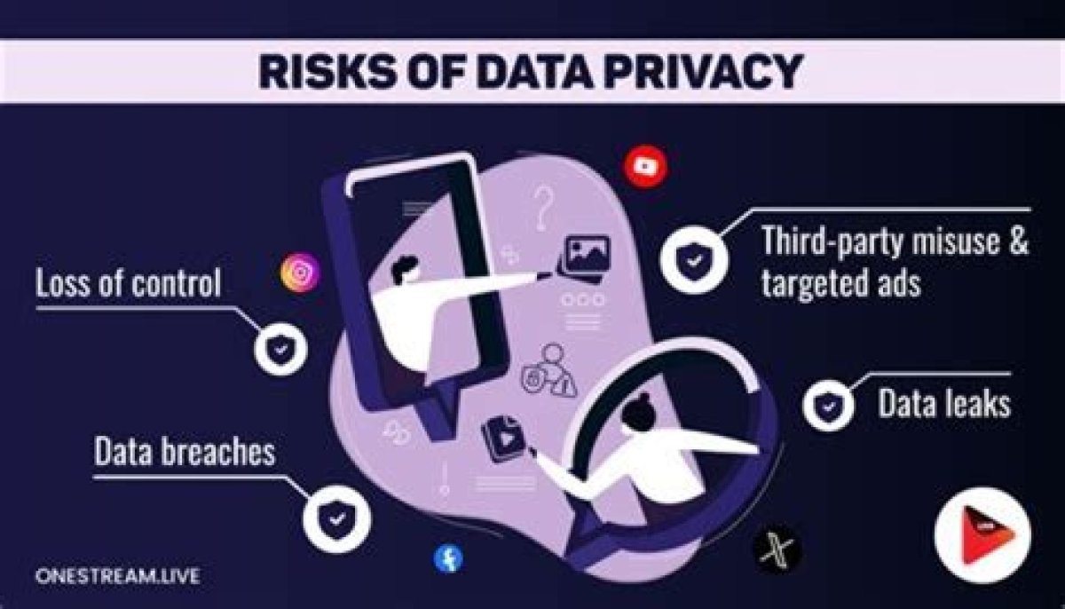 Unauthorized Content Disclosure and Privacy Concerns