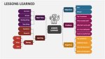 Uncovering Hidden Details and Lessons Learned