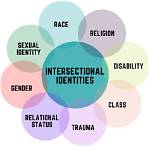 Uncovering the Intersection of Race, Identity, and Representation