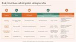 Uncovering the Risks and Prevention Strategies