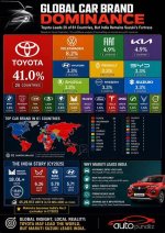 Uncovering Toyota's Financial Dominance: an Exploration of Net Worth
