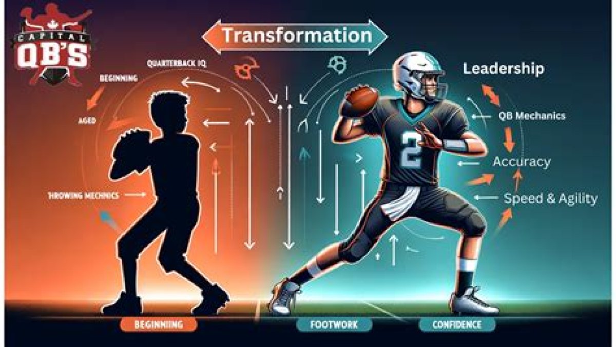 Understanding Hot Qb: the Future of Quarterback Play in the Nfl