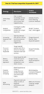 Understanding Keyword Position in Seo: a Comprehensive Guide