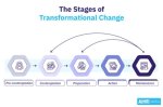 Understanding Perchange: the Future of Transformative Change