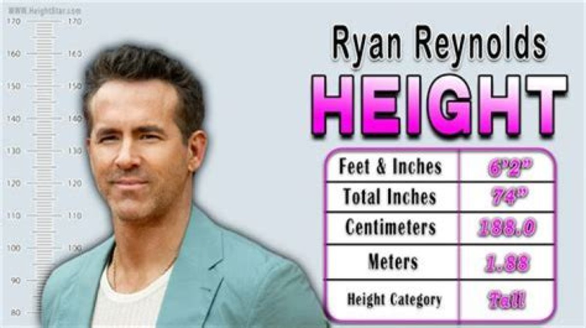 Understanding Ryan Reynolds Height: a Comprehensive Look at the Actor's Stature and Career
