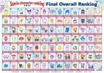 Understanding Sanrio Names: a Guide to Your Favorite Characters