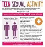 Understanding Sexual Activity in Young Girls: at What Age Are They Active?