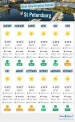 Understanding St. Petersburg Weather: a Comprehensive Guide