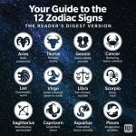 Understanding the 13 August Star Sign: Characteristics, Traits, and Compatibility
