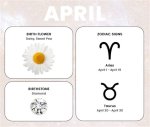 Understanding the 6 April Star Sign: Traits, Compatibility, and More