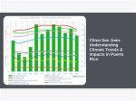 Understanding the Climate: the Temperature in San Francisco