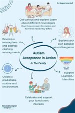 Understanding the Connection: Royal Family Autism