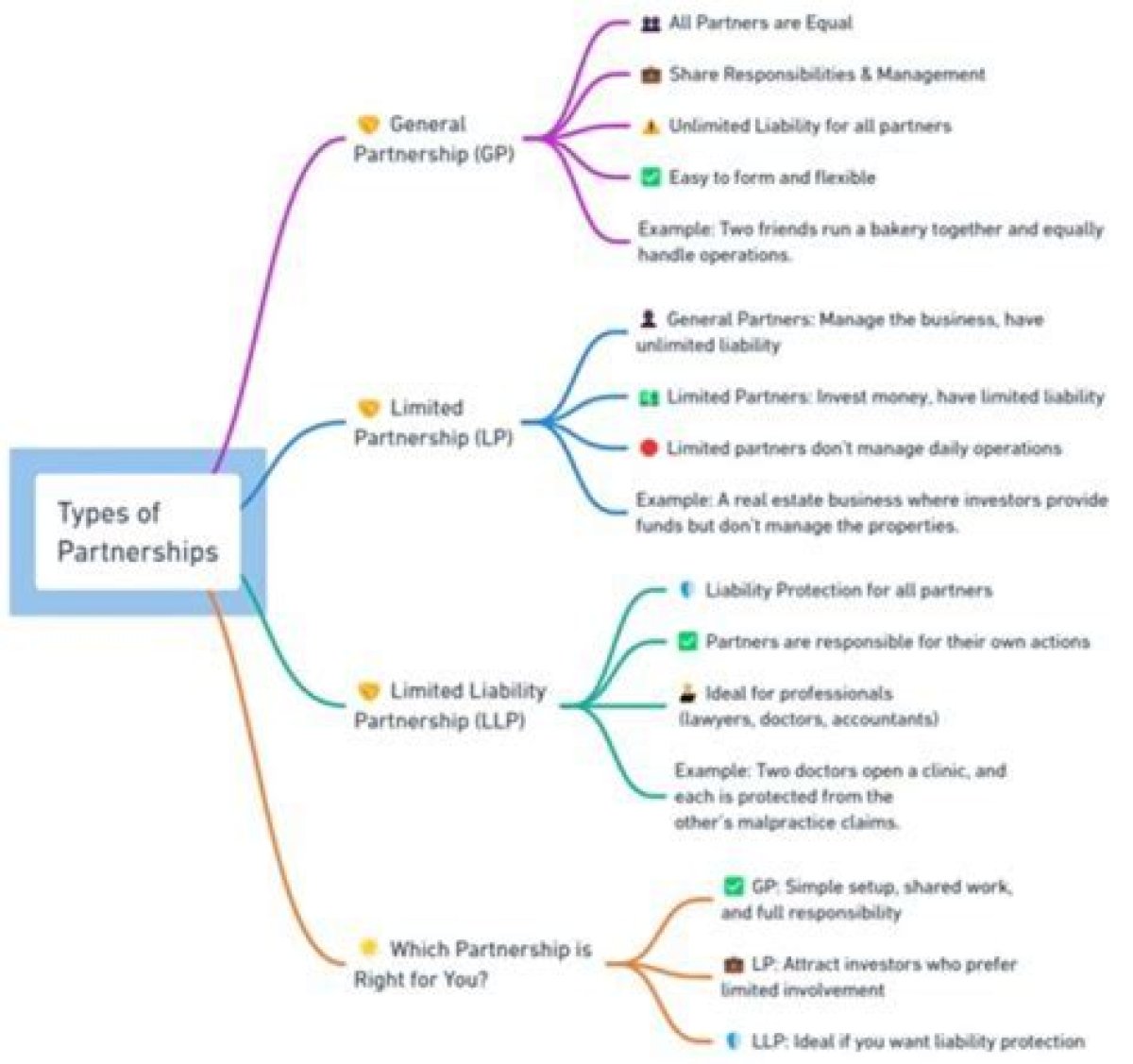 Understanding the Different Types of Partners in a Relationship