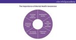 Understanding the Importance of Mental Health Awareness